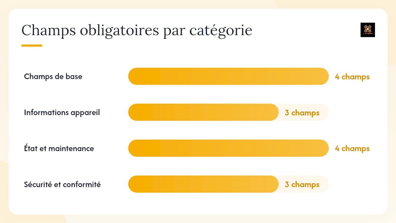 Quels champs devez-vous obligatoirement consigner dans votre registre ? — overview diagram