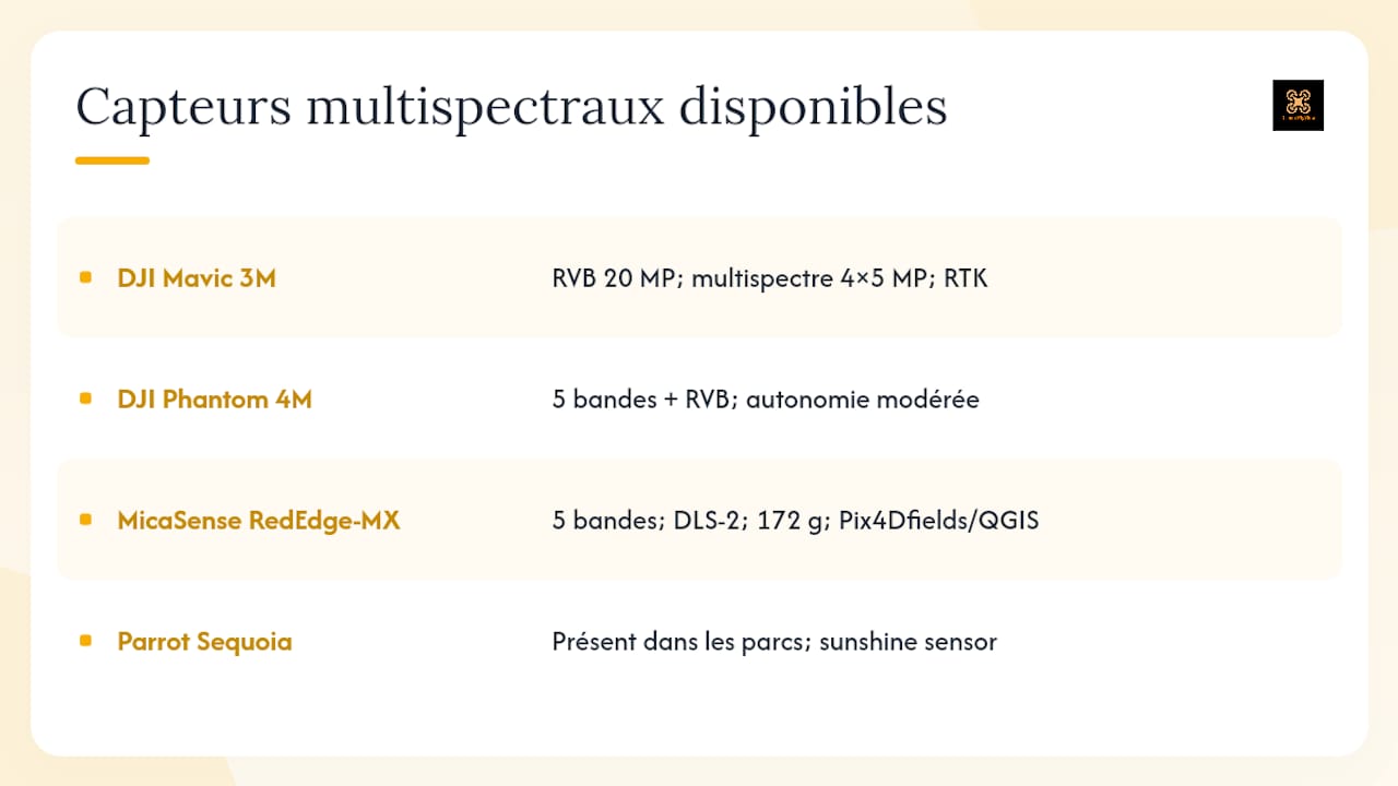 Quels capteurs et systèmes sont disponibles en France ? — overview diagram