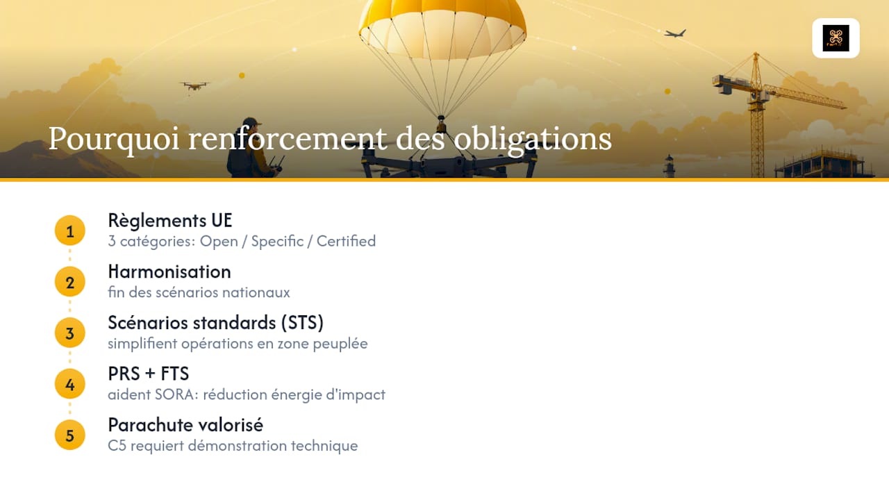 Pourquoi les autorités renforcent-elles ces obligations autour de 2026 ? — overview diagram