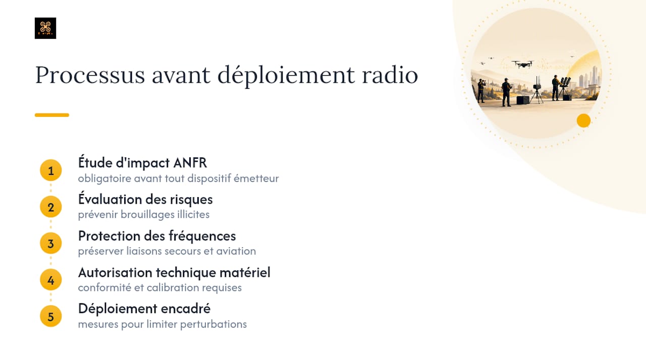 Neutralisation de drones : procédure d'étude de l'ANFR avant installation d'un dispositif radio