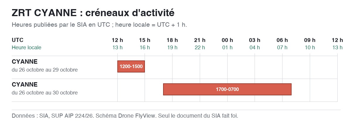 ZRT CYANNE : schéma des créneaux d'activité, en UTC et en heure locale — SUP AIP 224/26