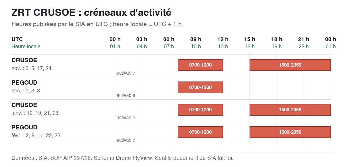 ZRT CRUSOE : schéma des créneaux d'activité, en UTC et en heure locale — SUP AIP 227/26
