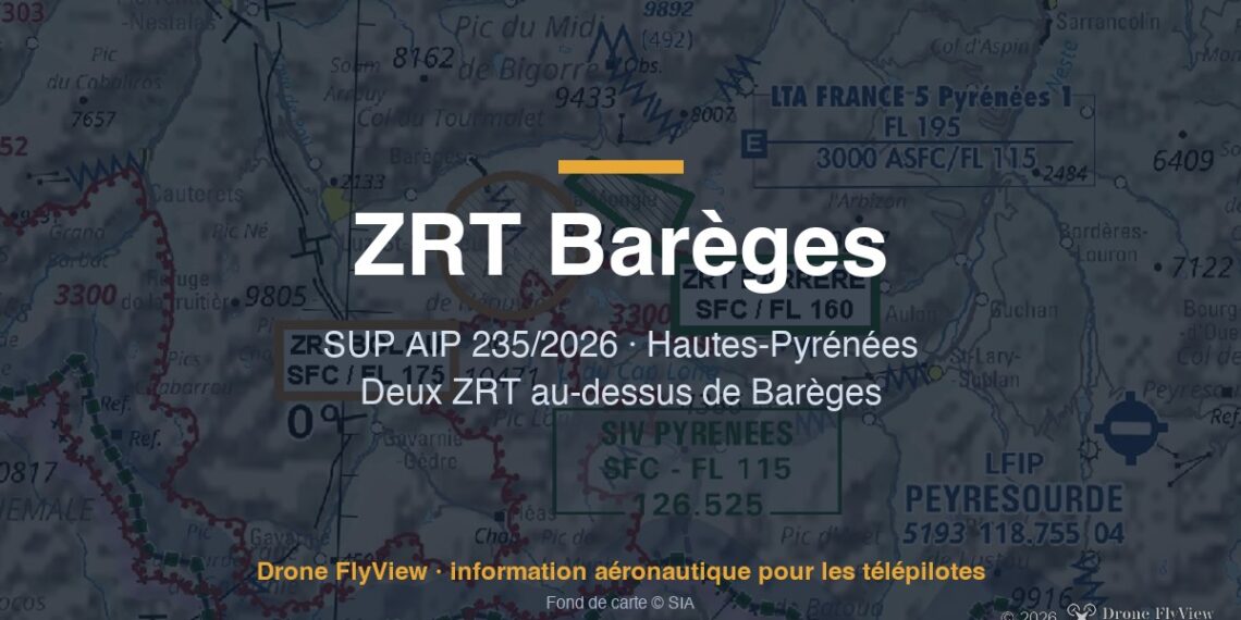 235/2026 — ZRT Barèges : deux zones du sol au FL 175, activables en semaine de novembre à avril
